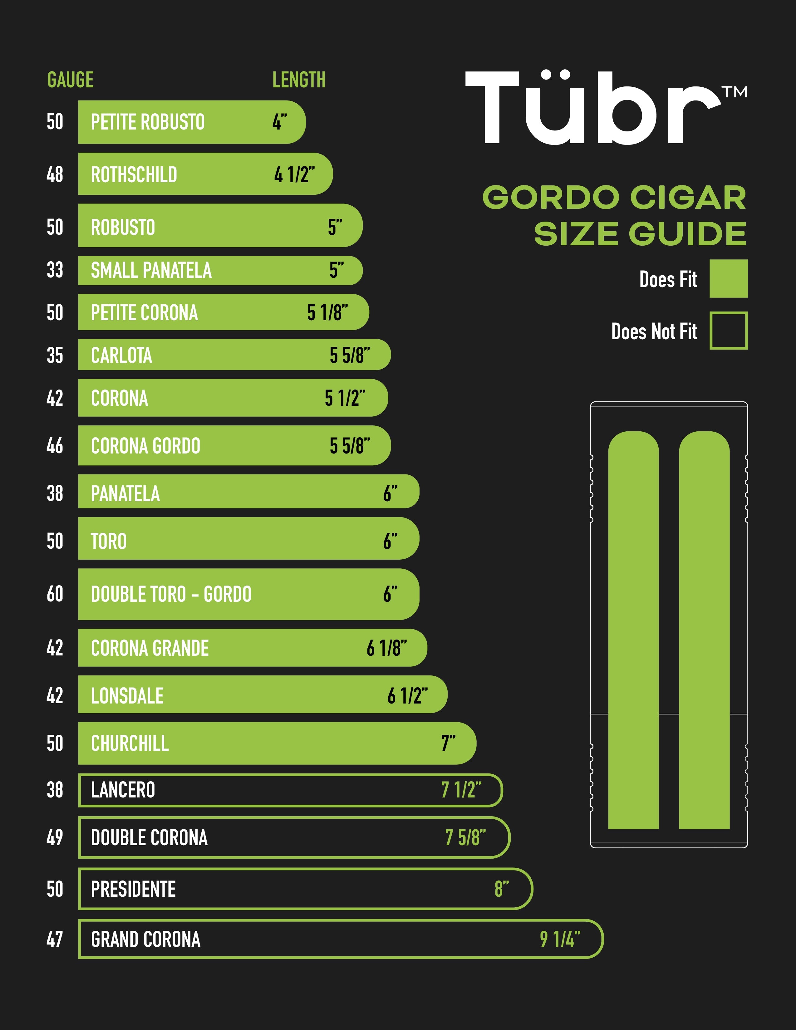 Tübr Gordo cigar size guide chart with gauge and length chart for multiple cigar sizes